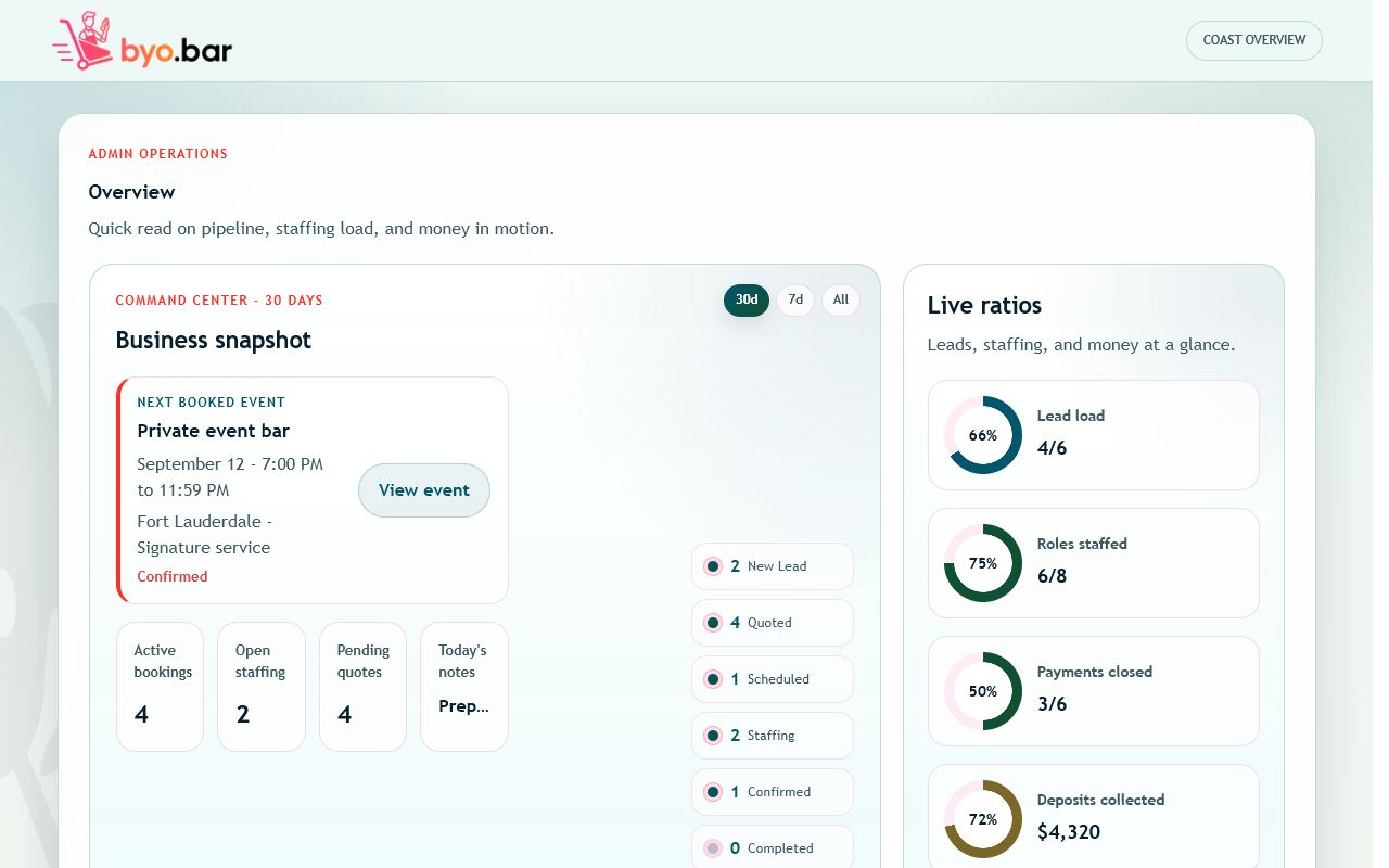 BYO.BAR Overview using the Coast theme