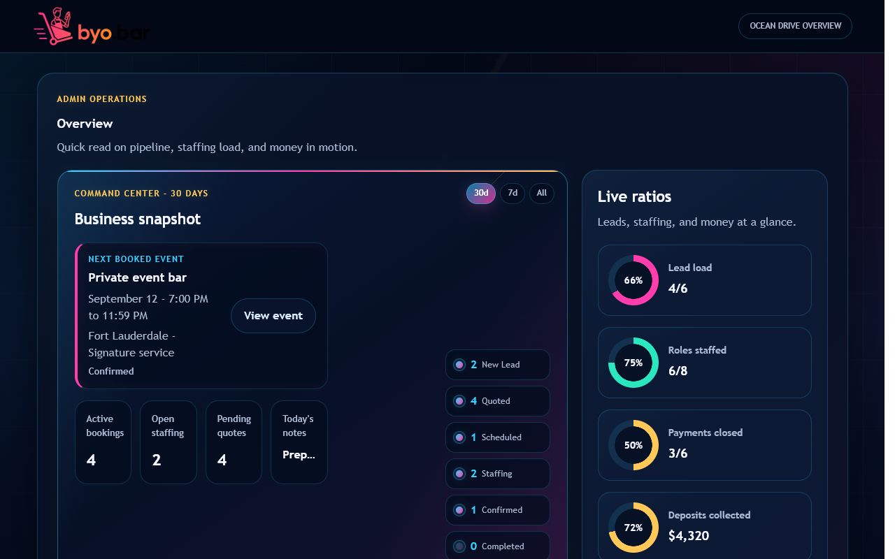 BYO.BAR Overview using the Ocean Drive theme