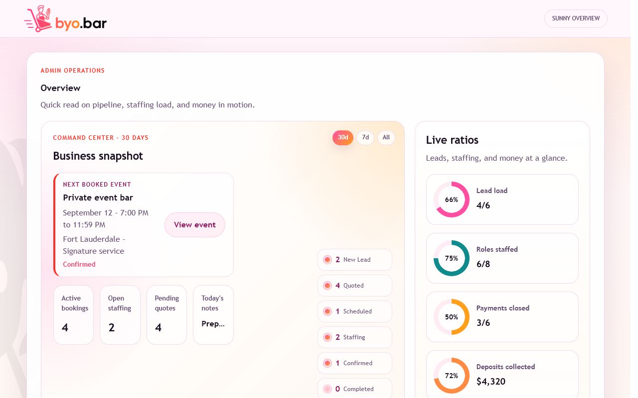 BYO.BAR Overview using the primary Sunny theme